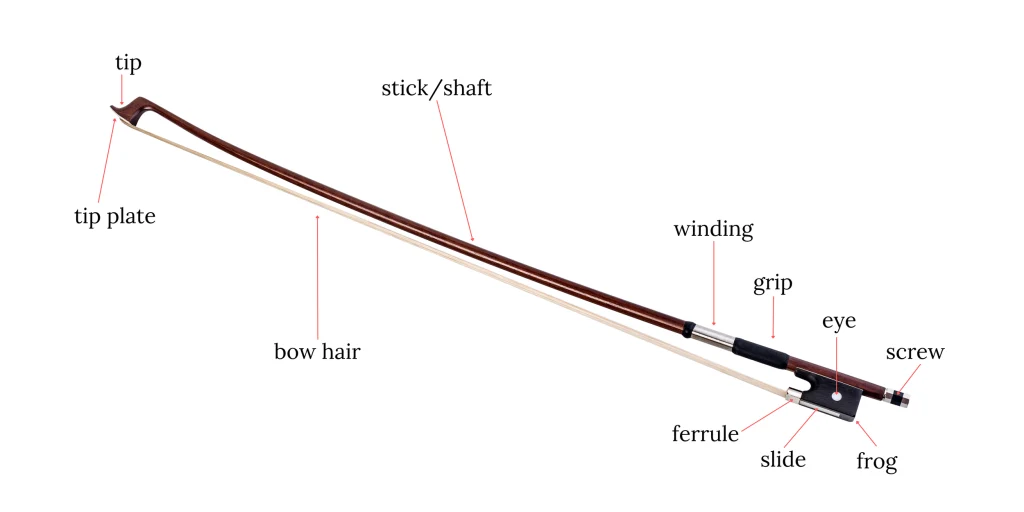 Bow hold diagram